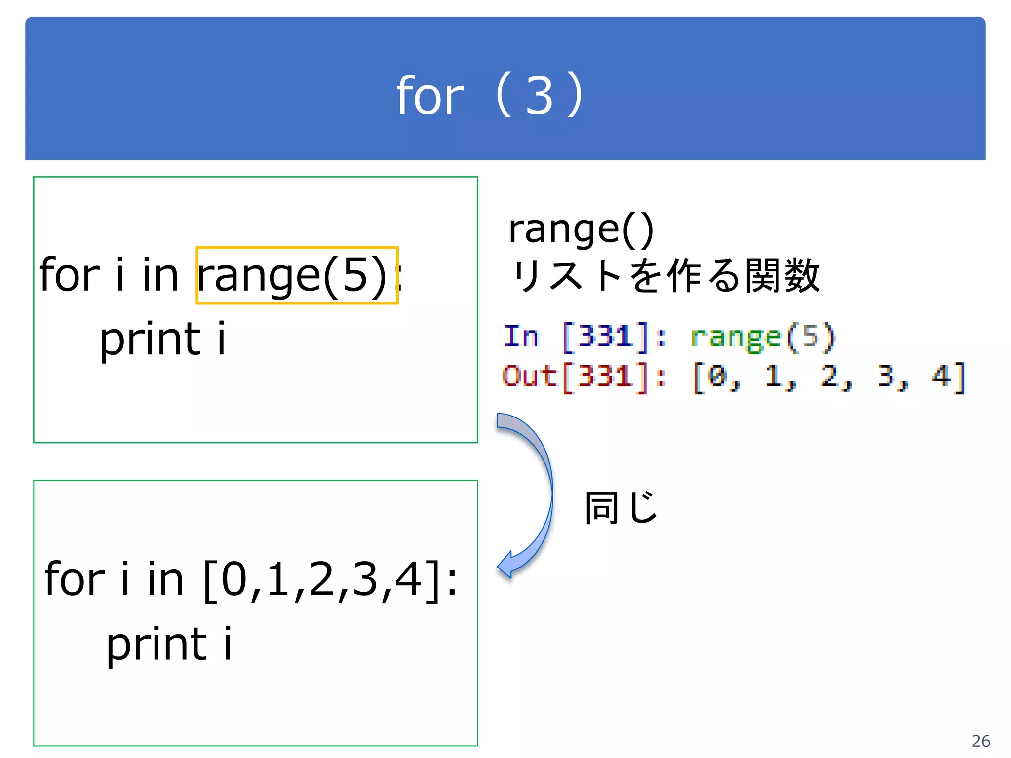 for（３）
for i in range(5):
print i
26
range()
リストを作る関数
for i in [0,1,2,3,4]:
print i
同じ
 