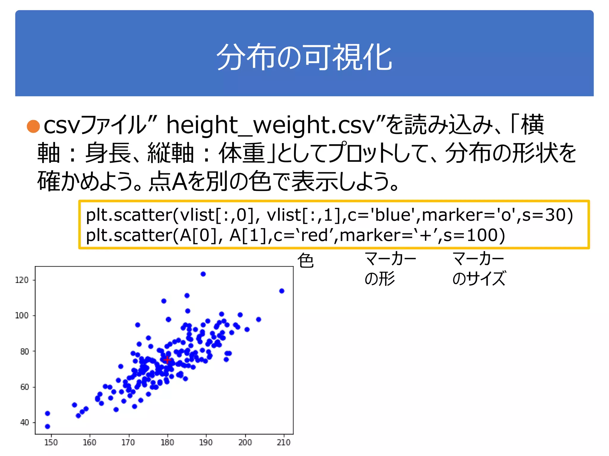 分布の可視化
●csvファイル” height_weight.csv”を読み込み、「横
軸：身長、縦軸：体重」としてプロットして、分布の形状を
確かめよう。点Aを別の色で表示しよう。
plt.scatter(vlist[:,0], vlist[:,1],c='blue',marker='o',s=30)
plt.scatter(A[0], A[1],c=‘red’,marker=‘+’,s=100)
色 マーカー
の形
マーカー
のサイズ
 