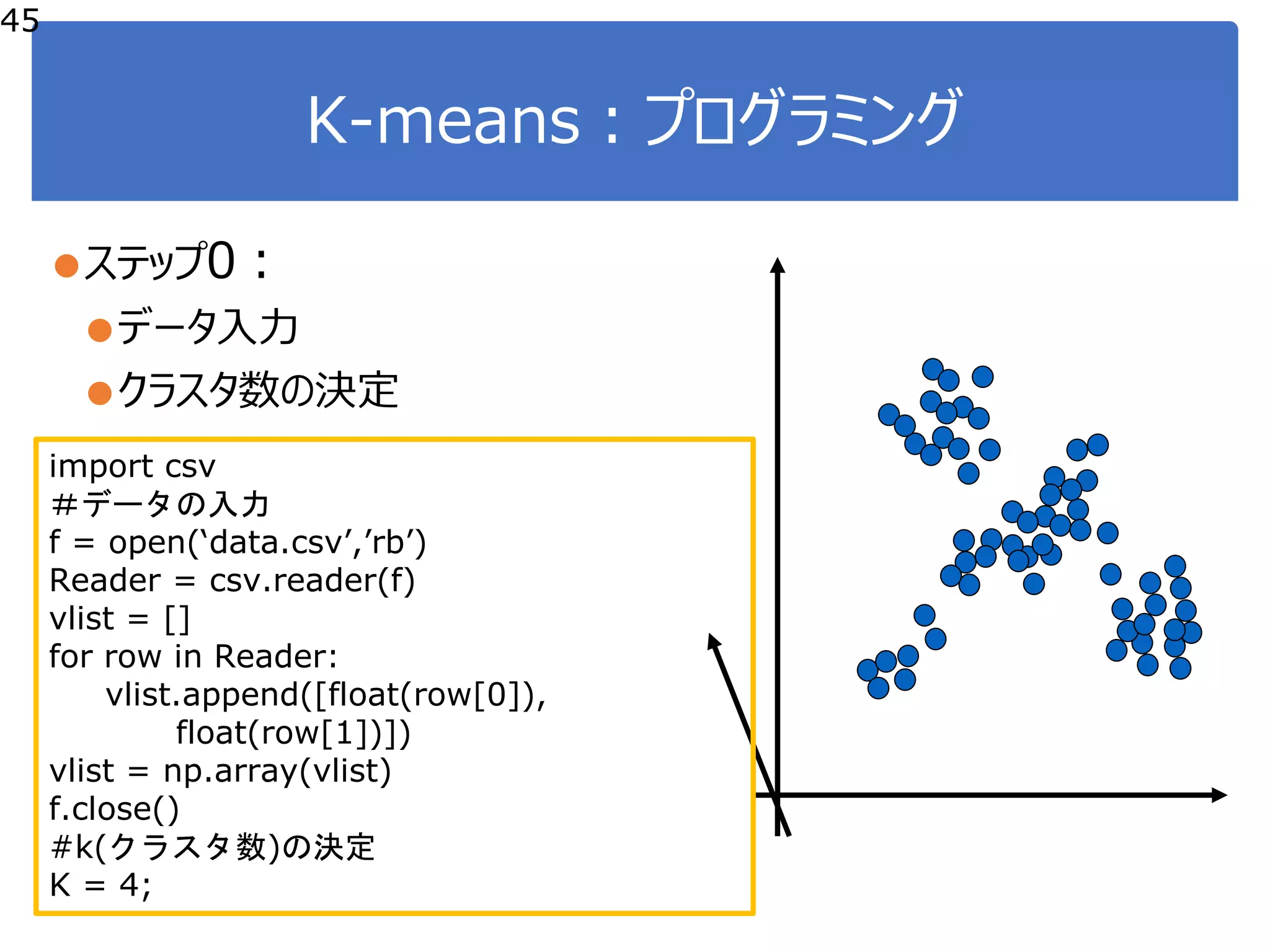 K-means：プログラミング
45
●ステップ0：
●データ入力
●クラスタ数の決定
import csv
＃データの入力
f = open(‘data.csv’,’rb’)
Reader = csv.reader(f)
vlist = []
for row in Reader:
vlist.append([float(row[0]),
float(row[1])])
vlist = np.array(vlist)
f.close()
#k(クラスタ数)の決定
K = 4;
 