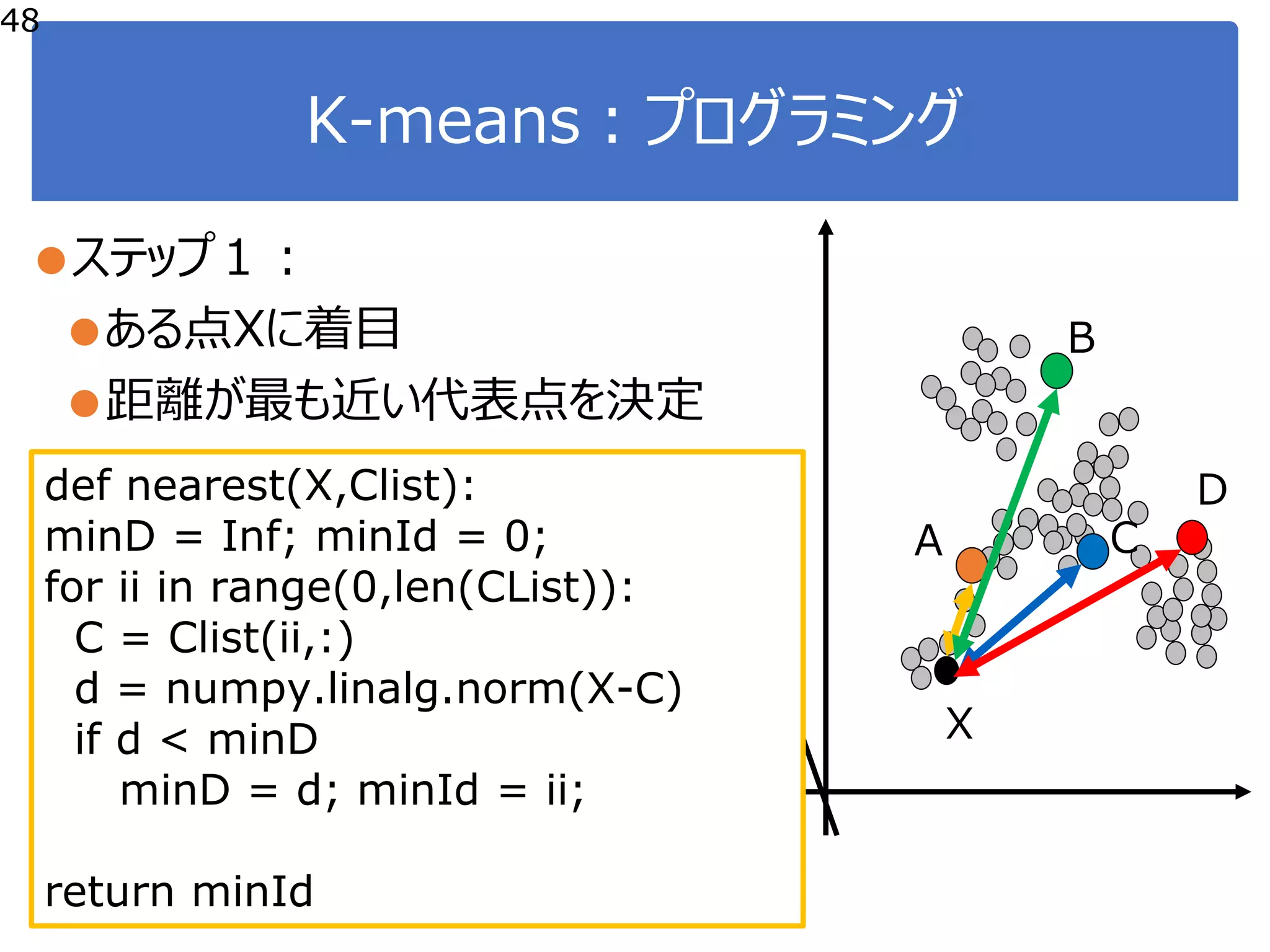 K-means：プログラミング
48
●ステップ１：
●ある点Xに着目
●距離が最も近い代表点を決定
A C
B
D
X
def nearest(X,Clist):
minD = Inf; minId = 0;
for ii in range(0,len(CList)):
C = Clist(ii,:)
d = numpy.linalg.norm(X-C)
if d < minD
minD = d; minId = ii;
return minId
 
