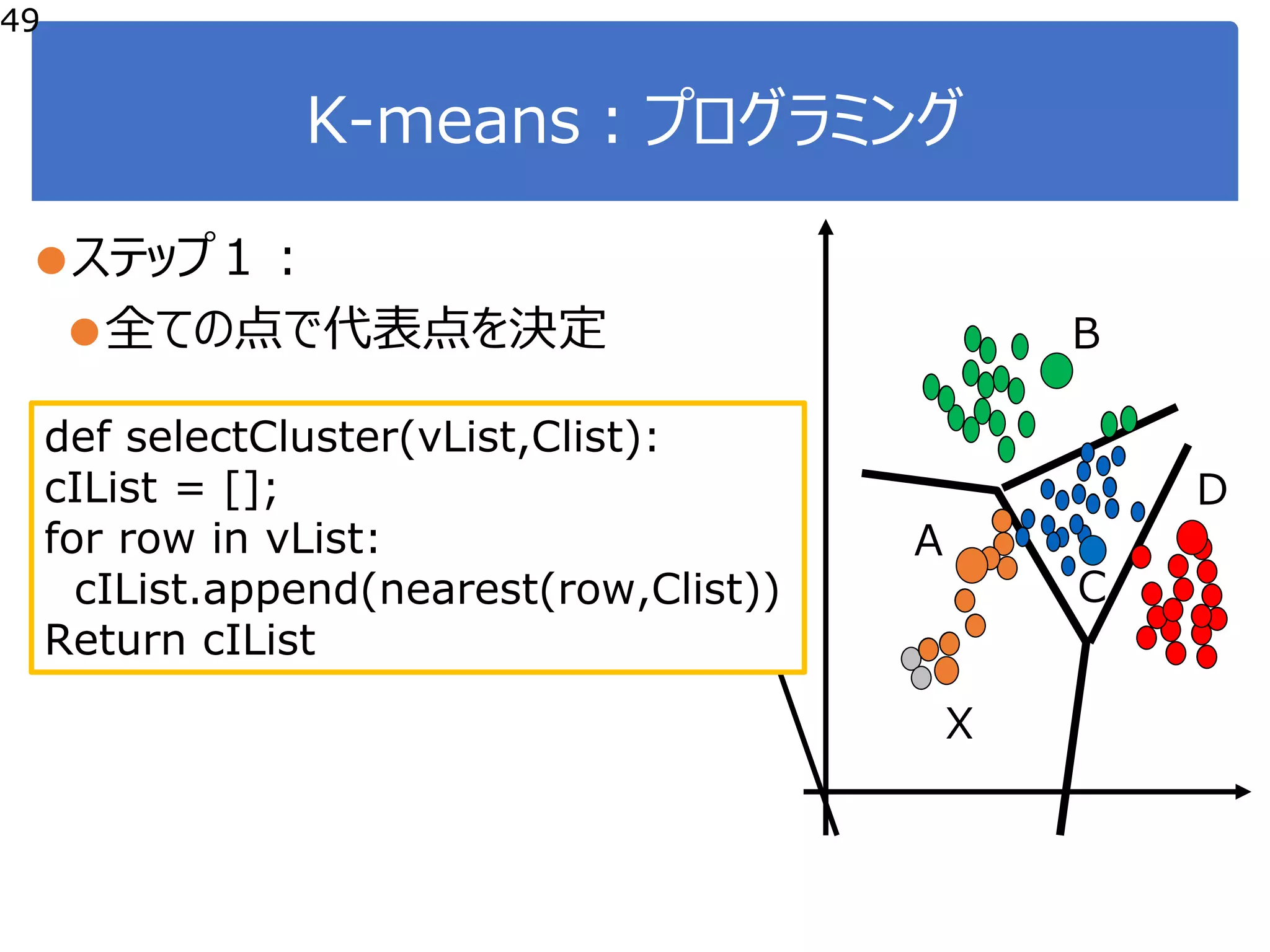 K-means：プログラミング
49
●ステップ１：
●全ての点で代表点を決定
A
C
B
D
X
def selectCluster(vList,Clist):
cIList = [];
for row in vList:
cIList.append(nearest(row,Clist))
Return cIList
 