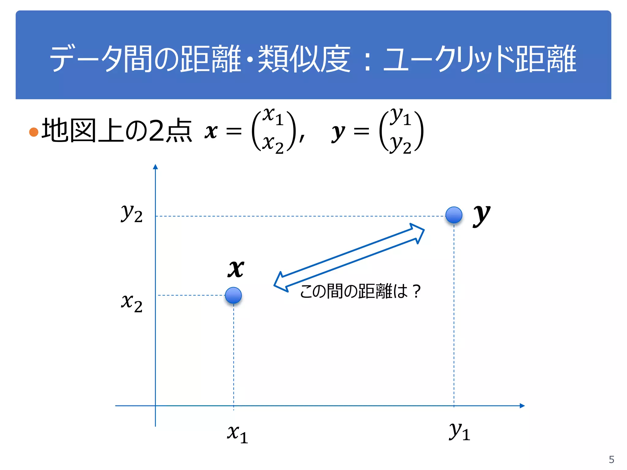 データ間の距離・類似度：ユークリッド距離
5
地図上の2点 𝒙𝒙 =
𝑥𝑥1
𝑥𝑥2
, 𝒚𝒚 =
𝑦𝑦1
𝑦𝑦2
𝑥𝑥1
𝑥𝑥2
𝑦𝑦2
𝑦𝑦1
𝒙𝒙
𝒚𝒚
この間の距離は？
 
