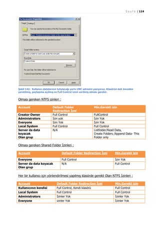 S a y f a | 114

Şekil 142: Kullanıcı datalarının tutulacağı yerin UNC adresini yazıyoruz. Klasörün dah önceden
yaratılmış, paylaşıma açılmış ve Full Control iznin verilmiş olması gerekir.

Olması gereken NTFS izinleri :
Account
Creator Owner
Administrators
Everyone
Local System
Server da data
koyacak
Olan grup

Default Folder
Redirection İzni
Full Control
İzin yok
İzin Yok
Full Control
N/A

Min.Gerekli izin
FullControl
İzin Yok
İzin Yok
Full Control
Listfolder/Read Data,
Create Folders /Append Data- This
Folder only

Olması gereken Shared Folder İzinleri :
Account

Default Folder Redirection İzni

Min.Gerekli izin

Everyone
Server da data koyacak
Olan grup

Full Control
N/A

İzin Yok
Full Control

Her bir kullanıcı için yönlendirilmesi yapılmış klasörde gerekli Olan NTFS İzinleri :
Account
Kullanıcının kendisi
Local System
Administrators
Everyone

Default Folder Redirection İzni
Full Control, Kendi klasörü
Full Control
İzinler Yok
izinler Yok

Min.Gerekli izin
Full Control
Full Control
İzinler Yok
İzinler Yok

 