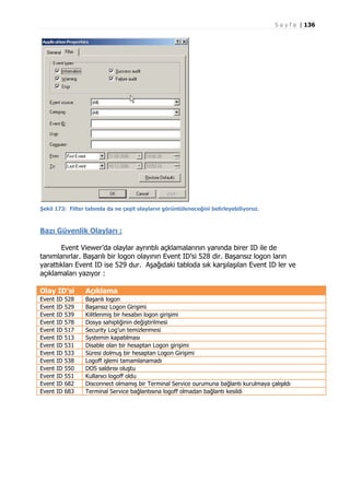 S a y f a | 136

Şekil 173: Filter tabında da ne çeşit olayların görüntüleneceğini belirleyebiliyoruz.

Bazı Güvenlik Olayları :
Event Viewer’da olaylar ayrıntılı açklamalarının yanında birer ID ile de
tanımlanırlar. Başarılı bir logon olayının Event ID’si 528 dir. Başarısız logon ların
yarattıkları Event ID ise 529 dur. Aşağıdaki tabloda sık karşılaşılan Event ID ler ve
açıklamaları yazıyor :
Olay ID’si

Açıklama

Event
Event
Event
Event
Event
Event
Event
Event
Event
Event
Event
Event
Event

Başarılı logon
Başarısız Logon Girişimi
Kilitlenmiş bir hesabın logon girişimi
Dosya sahipliğinin değiştirilmesi
Security Log’un temizlenmesi
Systemin kapatılması
Disable olan bir hesaptan Logon girişimi
Süresi dolmuş bir hesaptan Logon Girişimi
Logoff işlemi tamamlanamadı
DOS saldırısı oluştu
Kullanıcı logoff oldu
Disconnect olmamış bir Terminal Service ourumuna bağlantı kurulmaya çalışıldı
Terminal Service bağlantısına logoff olmadan bağlantı kesildi

ID
ID
ID
ID
ID
ID
ID
ID
ID
ID
ID
ID
ID

528
529
539
578
517
513
531
533
538
550
551
682
683

 