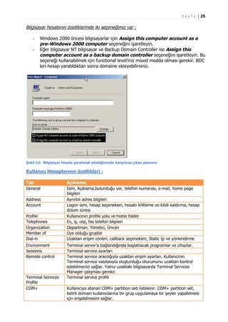 S a y f a | 25

Bilgisayar hesabının özelliklerinde iki seçeneğimiz var :
-

Windows 2000 öncesi bilgisayarlar için Assign this computer account as a
pre-Windows 2000 computer seçeneğini işaretleyin.
Eğer bilgisayar NT bilgisayar ve Backup Domain Controller ise Assign this
computer account as a backup domain controller seçeneğini işaretleyin. Bu
seçeneği kullanabilmek için functional level’iniz mixed modda olması gerekir. BDC
leri hesap yaratıldıktan sonra domaine ekleyebilirsiniz.

Şekil 22: Bilgisayar hesabı yaratmak istediğimizde karşımıza çıkan pencere

Kullanıcı Hesaplarının özellikleri :
Tab
General
Address
Account
Profile
Telephones
Organization
Member of
Dial-in
Environment
Sessions
Remote control

Terminal Services
Profile
COM+

Açıklama
İsim, Açıklama,bulunduğu yer, telefon numarası, e-mail, home page
bilgileri
Ayrıntılı adres bilgileri
Logon ismi, hesap seçenekleri, hesabı kilitleme ve kilidi kaldırma, hesap
dolum süresi
Kullanıcının profile yolu ve home folder
Ev, iş, cep, fax telefon bilgileri
Departman, Yönetici, Ünvan
Üye olduğu gruplar
Uzaktan erişim izinleri, callback seçenekleri, Static Ip ve yönlendirme
Terminal server’a bağlandığında başlatılacak programlar ve cihazlar.
Terminal service ayarları
Terminal service aracılığıyla uzaktan erişim ayarları. Kullanıcının
Terminal service vasıtasıyla oluşturduğu oturumunu uzaktan kontrol
edebilmenizi sağlar. Yalnız uzaktaki bilgisayarda Terminal Services
Manager çalışması gerekir.
Terminal service profili
Kullanıcıya atanan COM+ partition seti listelenir. COM+ partition set,
belirli domain kullanıcılarına bir grup uygulamaya bir şeyler yapabilmesi
için erişebilmesini sağlar.

 