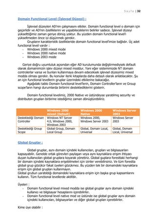 S a y f a | 32

Domain Functional Level (İşlevsel Düzeyi) :
İşlevsel düzeyleri AD’nin çalışmasını etkiler. Domain functional level o domain için
geçerlidir ve AD’nin özelliklerini ve yapabileceklerini belirler sadece. İşlevsel düzeyi
yükselttiğimiz zaman geriye dönüş yoktur. Bu yüzden domain functional level’i
yükseltmeden önce iyi düşünmek gerekir.
Grupların karakteristik özellikleride domain functional level’imize bağlıdır. Üç adet
functional level vardır :
- Windows 2000 mixed mode
- Windows 2000 native mode
- Windows 2003 mode
Geriye doğru uyumluluk açısından eğer AD kurulumunda değiştirmediysek default
olarak domainimizin işlev düzeyi mixed moddur. Yani eğer sistemimizde NT domain
controlerlar varsa ve bunları kullanmaya devam edeceksek işlevsel düzeyimiz mixed
modda olması gerekir. Bu konular ilerki kitaplarda daha detaylı olarak anlatılacaktır. Şu
an için functional levellerin gruplar üzerindeki etkilerine bakacağız.
Aşağıdaki tablo Domain functional level’lerin, Domain Controller’ların ve Group
scope’ların hangi durumlarda birbirini desteklediklerini gösterir.
Domain functional levelimiz, 2000 Native ve üstündeyse yaratılmış security ve
distributon grupları birbirine istediğimiz zaman dönüştürebiliriz.

Desteklediği Domain
Controller
Desteklediği Group
Scope

Windows 2000
mixed (Default)
Windows NT Server
4.0, Windows 2000,
Windows 2003
Global Group, Domain
Local Group

Windows 2000
Native
Windows 2000,
Windows Server 2003

Windows Server
2003
Windows Server
2003

Global, Domain Local,
Universal

Global, Domain
Local, Universal

Global Gruplar :
Global gruplar, aynı domain içindeki kullanıcıları, grupları ve bilgisayarları
kapsayabilir. Genelde ortak görevleri paylaşan veya aynı kaynaklara erişim ihtiyacı
duyan kullanıcıları global gruplara koyarak yönetiriz. Global guplara foresttaki herhangi
bir domain içindeki kaynaklara erişebilmeleri için izinler verebilirsiniz. Ve tüm forestta
global grup gözükür fakat üyeleri gözükmez. Bu yüzden tek bir domaindeki kaynaklara
erişim için global grupları kullanmayın.
Global grubun yaratıldığı domaindeki kaynaklara erişim için başka grup kapsamlarını
kullanın. Tüm functional levellerde aktifdir.
Üyeleri :
- Domain functional level mixed modda ise global gruplar aynı domain içindeki
kullanıcı ve bilgisayar hesaplarını içerebilirler.
- Domain functional level native mod ve üstünde ise global gruplar aynı domain
içindeki kullanıcıları, bilgisayarları ve diğer global grupları içerebilirler.
Kime üye olabilir :

 