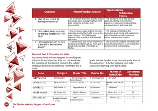 Course 2 tip with answers and guided.pptx