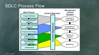 Fundamentals of Project Management | PPTX