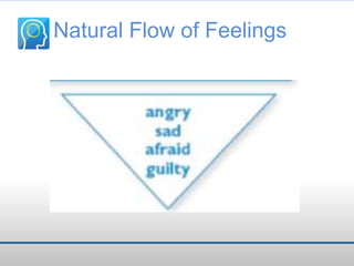 Natural Flow of Feelings

 