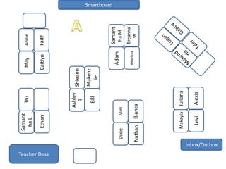Smartboard
Faith
May
Caitlyn
Annie
Inbox/Outbox
Teacher Desk
Samant
haL
Ethan
Tru
Breanna
W
Adam
Marissa
Samant
haM
Makenz
ie
Ashley
R
Bill
Shieann
Bianca
Dixie
Nathan
Matt
Alexis
Makayla
Levi
Juliana
 