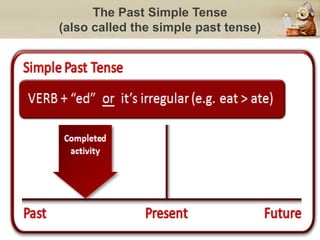 The Past Simple Tense
(also called the simple past tense)
 