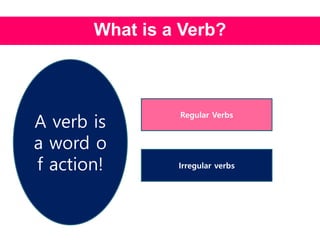 What is a Verb?
Regular Verbs
Irregular verbs
A verb is
a word o
f action!
 