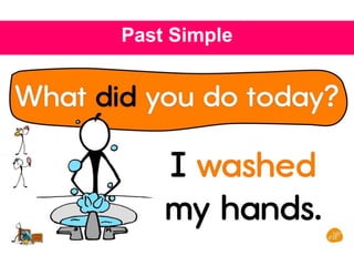 Past Simple
 