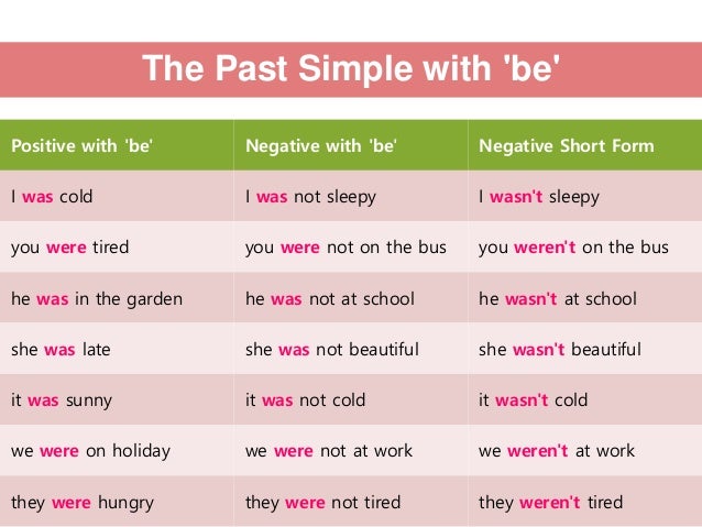 Was Ist Das Simple Past The simple past tense
