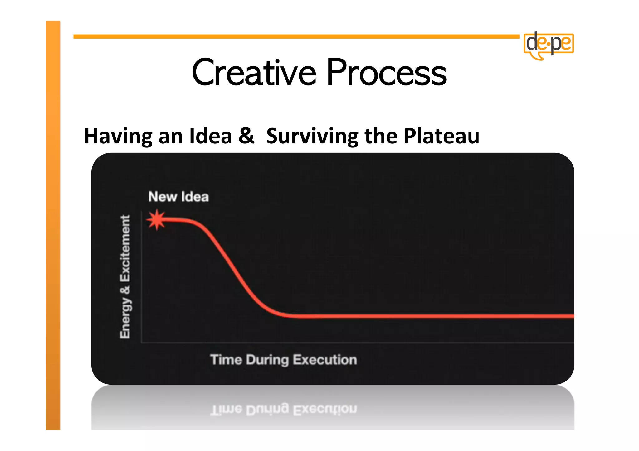 Having	
  an	
  Idea	
  &	
  	
  Surviving	
  the	
  Plateau	
  
 