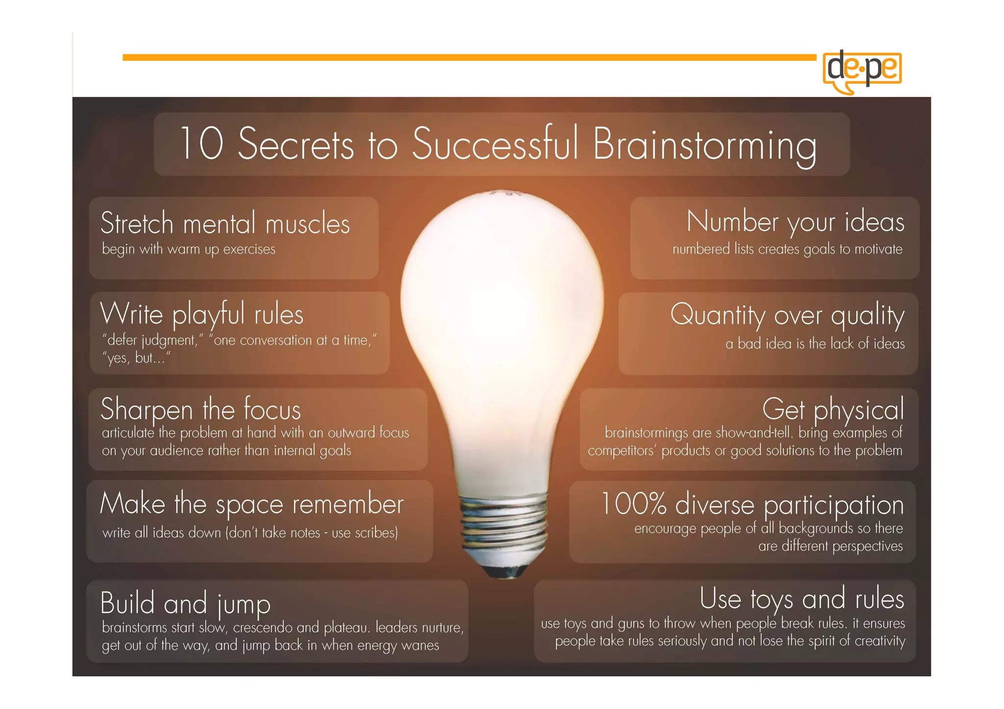 •  Brainstorming	
  (Business	
  Idea)	
  
    –  Start	
  with	
  a	
  topic	
  
    –  Ideas	
  are	
  cheap	
  and	
  dont	
  get	
  to	
  hung	
  over	
  by	
  	
  them	
  
    –  Time	
  limit	
  (discipline)	
  
    –  Generate	
  as	
  many	
  ideas	
  as	
  possible,	
  forget	
  about	
  
       constraints	
  
    –  Select	
  the	
  best	
  3	
  ideas	
  from	
  the	
  list,	
  and	
  select	
  the	
  best	
  
       based	
  on	
  debate	
  and	
  discussion.	
  
    –  Impose	
  constraints	
  on	
  the	
  best	
  idea	
  
    –  Ask	
  the	
  group	
  about	
  the	
  Business	
  Model	
  Modules	
  (point	
  8)	
  
    –  Prototype	
  (ﬁrst	
  MVP)	
  
 