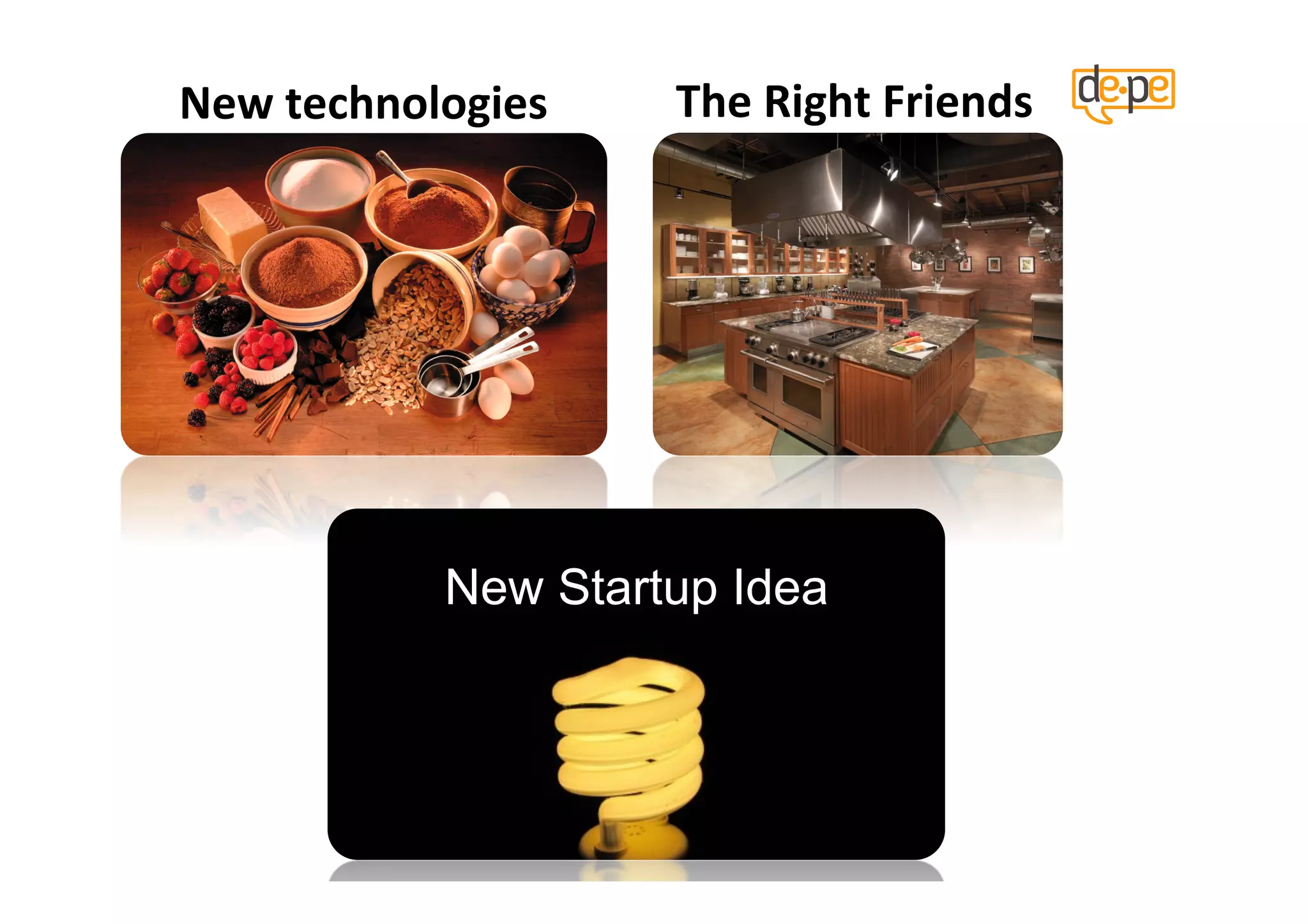 New	
  technologies	
     The	
  Right	
  Friends	
  




                New Startup Idea
 