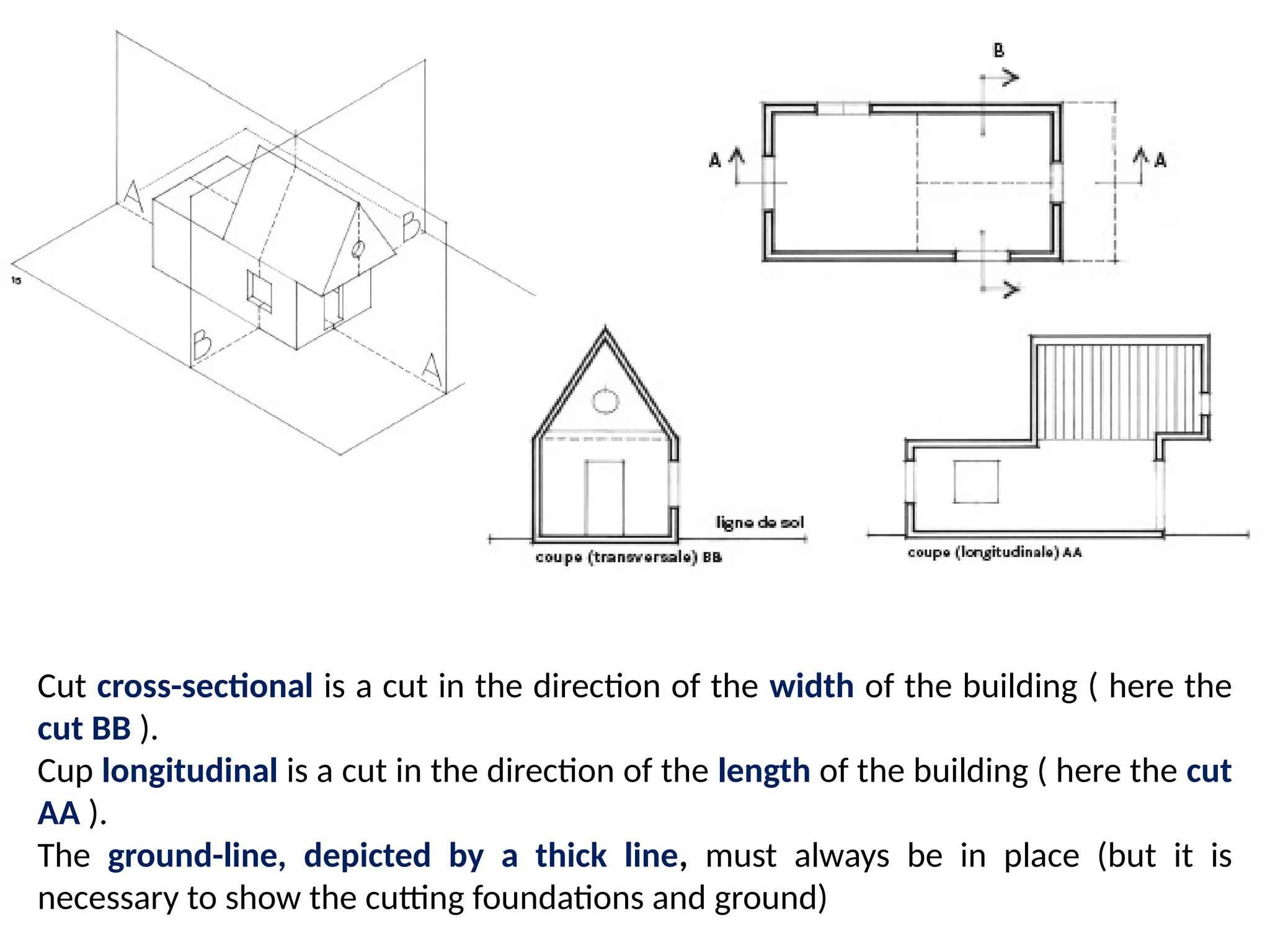 course 3 Dessin Codifié de l'architecture coupes et sections.pptx