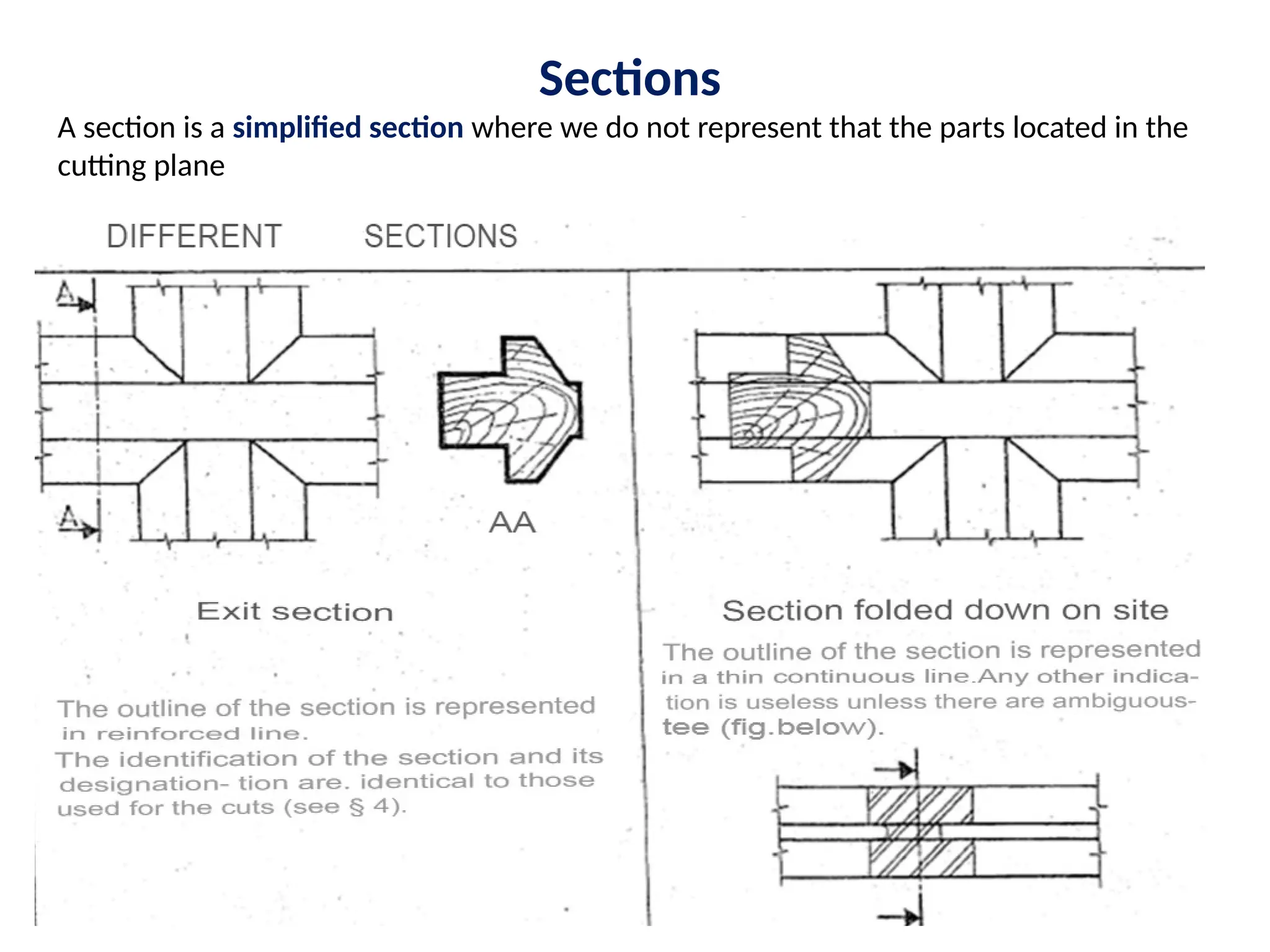 course 3 Dessin Codifié de l'architecture coupes et sections.pptx
