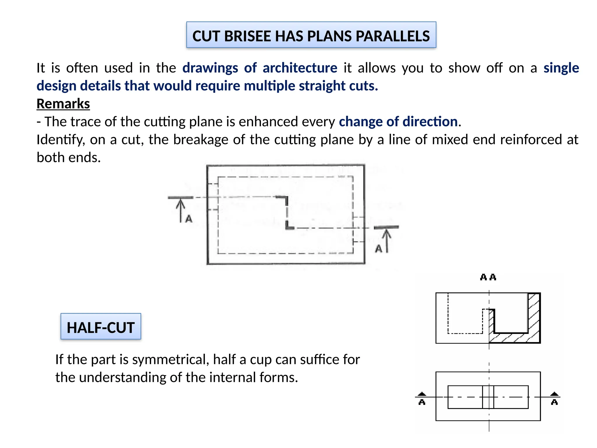 course 3 Dessin Codifié de l'architecture coupes et sections.pptx