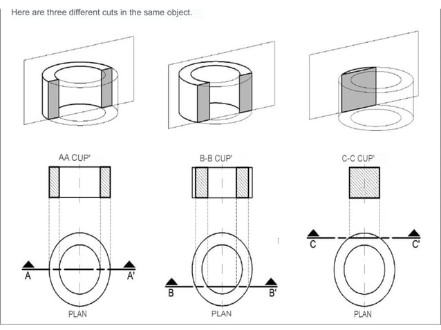 course 3 Dessin Codifié de l'architecture coupes et sections.pptx