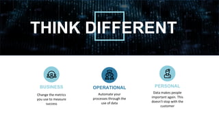 THINK DIFFERENT
OPERATIONAL
Automate your
processes through the
use of data
BUSINESS
Change the metrics
you use to measure...