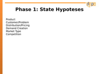 Phase 1: State Hypoteses
Product
Customer/Problem
Distribution/Pricing
Demand Creation
Market Type
Competition
 