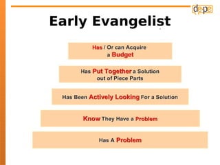Early Evangelist
 
