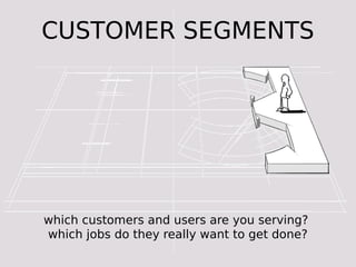 CUSTOMER SEGMENTS




which customers and users are you serving?
which jobs do they really want to get done?
 