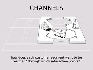 CHANNELS




how does each customer segment want to be
 reached? through which interaction points?
 
