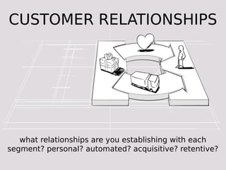 CUSTOMER RELATIONSHIPS




   what relationships are you establishing with each
segment? personal? automated? acquisitive? retentive?
 