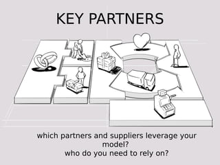KEY PARTNERS




which partners and suppliers leverage your
                 model?
       who do you need to rely on?
 