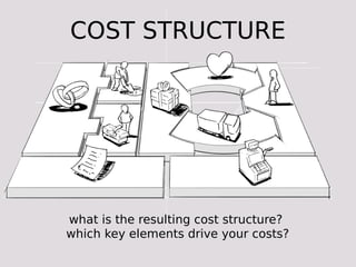 COST STRUCTURE




what is the resulting cost structure?
which key elements drive your costs?
 
