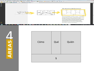 4
ÁREAS




        Cómo   Qué   Quién




               $
 