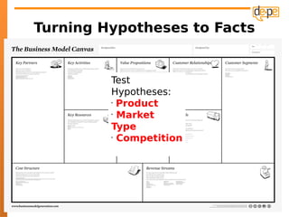 Turning Hypotheses to Facts


         Test
         Hypotheses:
         •
           Product
         •
           Market
         Type
         •
           Competition
 