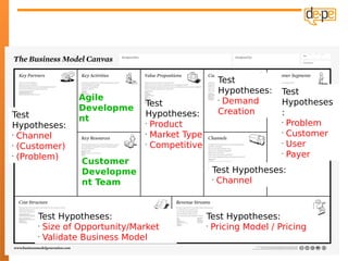 Test
                                               Hypotheses:     Test
               Agile                             Demand
                             Test
                                               •
                                                               Hypotheses
               Developme                       Creation
Test                         Hypotheses:                       :
               nt
Hypotheses:                  •
                               Product                         •
                                                                 Problem
•
  Channel                    •
                               Market Type                     •
                                                                 Customer
•
  (Customer)                 •
                               Competitive                     •
                                                                 User
•
  (Problem)
                                                               •
                                                                 Payer
               Customer
               Developme                      Test Hypotheses:
               nt Team                        •
                                                Channel



     Test Hypotheses:                        Test Hypotheses:
     •
       Size of Opportunity/Market            •
                                               Pricing Model / Pricing
     •
       Validate Business Model
 