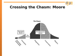 Crossing the Chasm: Moore
 