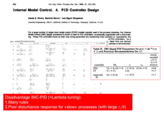 Disadvantage IMC-PID (=Lambda tuning):
1.Many rules
2.Poor disturbance response for «slow» processes (with large ¿1/µ)
 
