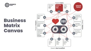 Business Matrix.pdf