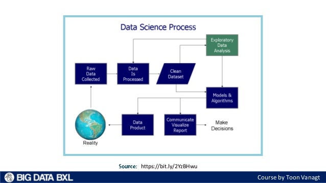data visualisation course