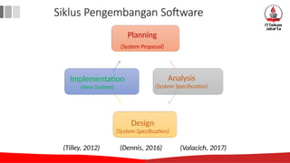 Siklus Pengembangan Software
Planning
(System Proposal)
Analysis
(System Specification)
Design
(System Specification)
Implementation
(New System)
(Tilley, 2012)
10
(Dennis, 2016) (Valacich, 2017)
 