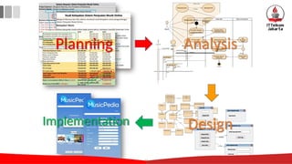 Sistem ATM
Nasabah
Memasukan Kartu Memasukan PIN
Mengupdate In
Kotak D
«include»
Sistem Inti Perbankan
Sistem ATM
Mengecek Saldo Nasabah
Mulai
Pilih Ambil Uang dari
Meng
Ma
em
nb
uil
Utama
Tampilkan Menu
Pengambilan Uang
M asukan Jumlah Request Kecukupan
Uang Saldo
Saldo Cukup?
Tidak Cukup
Proses Ambil
Uang
Keluarkan Uang di
Kotak Uang
Selesai
Cek
Kecukupan
Saldo
tidak
Tampilkan Error Saldo
tidak
MenuPIN ManajerValidasi Login Menu
:Nasabah
[tidak
]
[ya]
alt PIN Valid?
[ya]
[tidak]
alt Lebih dari 3x?
validasiPIN(id)
getPIN()
tamp
masukanPIN()
Balance
KotakKartu
KotakKuitansi KotakUang
Login
+ ge tPIN(): in t
ManajerDeposit Deposit
Manajer Logout
Manaj er PengecekanUang
M anaj erPengirim anUang Acc ount
Manaj er Val i dasi
- m _ L og in : L og in
+ blokirAccount(): void
+ ManajerValidasi()
+ va lida siK a rtu (): in t
+ va lida siPIN(): in t
MenuDeposit
MenuLogout
MenuPI N
M enuPengeceka nSaldo
MenuPengi rimanUang
MenuUt ama
SistemATM
mewarisi
memiliki
m e n ga kse s
memiliki memiliki
dike lola ole h
mewarisi
m e n ga kse s
dike lola ole h
memiliki
MenuPengambilanUang
dike lola ole
ManajerPengambilanUang
h
mengakse s
dike lola ole h
m e n ga kse s
m e n ga kse s
dike lola o le h
mewarisi
dike lola ole h
mewarisi
mewarisi
dike lola ole h
m e n ga kse s
Planning Analysis
Design
13
Implementation
 