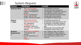Elemen Deskripsi Contoh
Business Need • The business-related
reason for initiating the
software development
project
• Reason prompting the
project, and why the
project should be funded?
• Meningkatkan penjualan
• Mengurangi biaya operasional
• Meningkatkan produktifitas pegawai
• Meningkatkan kualitas layanan
• Mengurangi kebocoran/kecurangan
• Mengurangi cacat produksi
• Meningkatkan efisiensi kerja
Busines
s Value
• The benefits that the
software will create for
the organization
• Tangible value (a
quantiable value) and
intangible value (intuitive
believe)
• Peningkatan penjualan 3%
• Pengurangan biaya operasional 10%
• Peningkatan produktifitas pegawai
10% (dihitung rasio pekerjaan dan
gaji)
• Pengurangan cacat produksi 20%
• Peningkatan efisiensi kerja 20%
Business
Requirement
s
• The business capabilities
that software will
provide
• Can be replaced by Use
Case
Diagram
• Fitur registrasi, login, dan logout
• Fitur pengelolaan data pengguna
• Fitur pengiriman notifikasi otomatis
• Fitur cetak laporan bulanan dan
tahunan
19
System Request
 