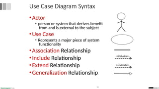 •Actor
• person or system that derives benefit
from and is external to the subject
•Use Case
• Represents a major piece of system
functionality
•Association Relationship
•Include Relationship
•Extend Relationship
•Generalization Relationship
Use Case Diagram Syntax
<<extends>>
<<includes>>
36
 