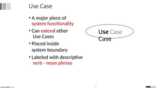 • A major piece of
system functionality
• Can extend other
Use Cases
• Placed inside
system boundary
• Labeled with descriptive
verb - noun phrase
Use Case
Use
Case
37
 