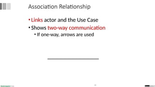 •Links actor and the Use Case
•Shows two-way communication
• If one-way, arrows are used
Association Relationship
40
 