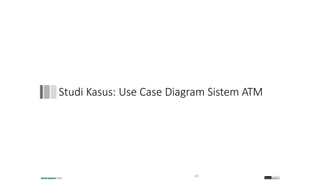 Studi Kasus: Use Case Diagram Sistem ATM
45
 