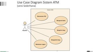 Use Case Diagram Sistem ATM
(versi Sederhana)
Sistem ATM
Nasabah
Memasukan PIN
Mengecek Saldo
Mengirim Uang
Mengambil Uang
Melakukan Logout
46
 