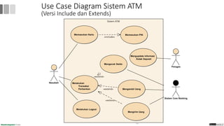 Use Case Diagram Sistem ATM
(Versi Include dan Extends)
Sistem ATM
Nasabah
Memasukan Kartu
Mengambil Uang
Petugas
Mengupdate Informasi
Kotak Deposit
Mengecek Saldo
Sistem Core Banking
Memasukan PIN
Melakukan
Transaksi
Perbankan
«extend»
Melakukan Logout
Mengirim Uang
«extend»
47
«extend»
«include»
 