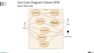 Use Case Diagram Sistem ATM
(Versi Normal)
Sistem ATM
Nasabah
Memasukan Kartu Memasukan PIN
Mengecek Saldo
Mengambil Uang
Mengirim Uang
Keluar Sistem
Sistem Inti Perbankan
Petugas
Mengupdate Informasi
Kotak Deposit
«include»
49
 
